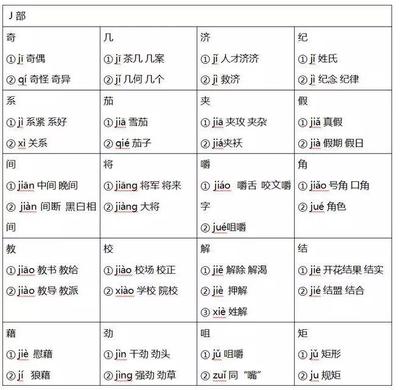 共的多音字组词(薄的多音字组词)