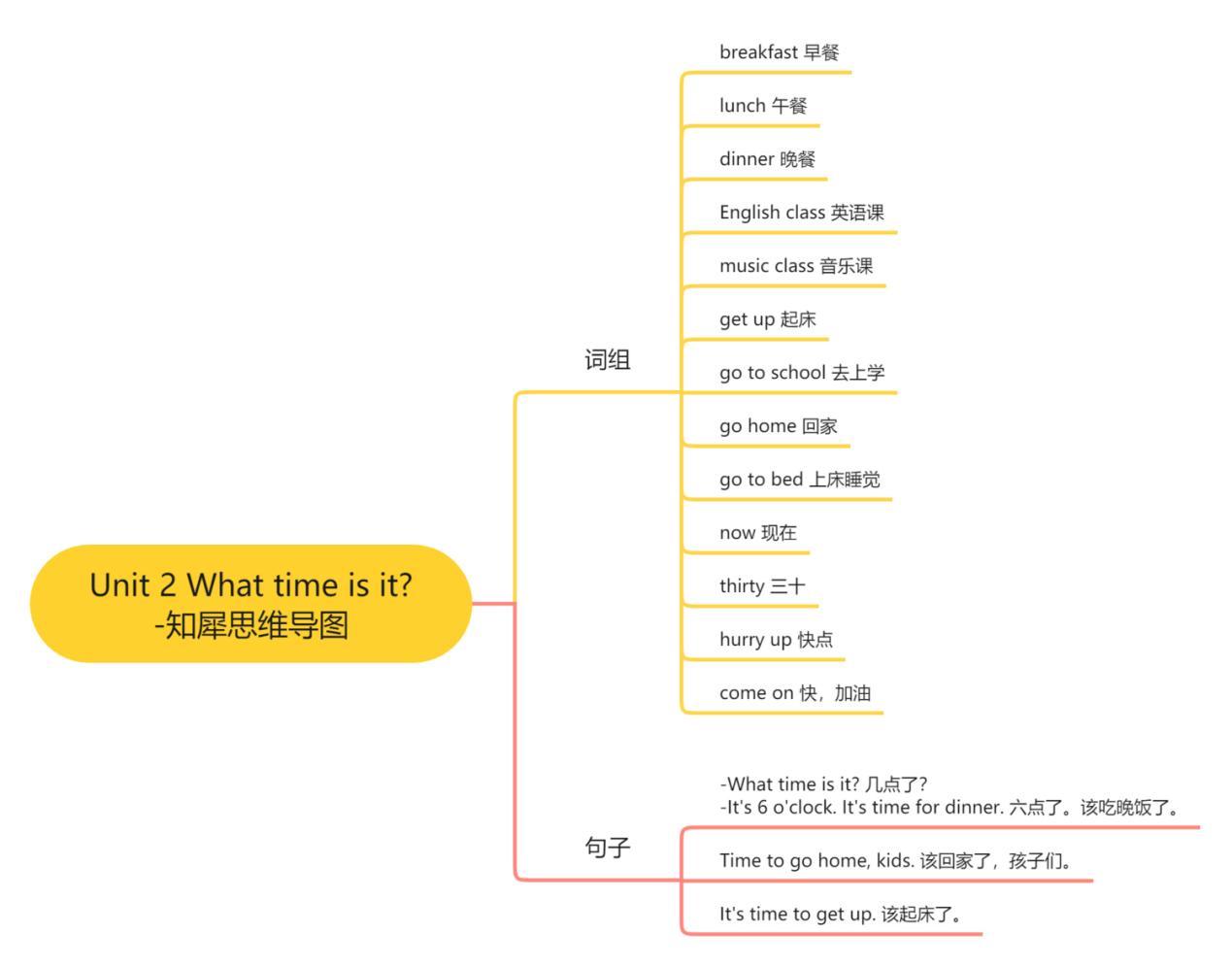 瘩组词组(瘩组词组和拼音部首)