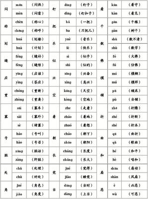 闷的多音字组词语(闷的多音字组词语拼音怎么写)