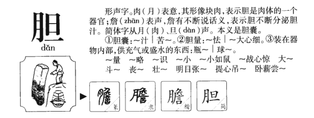 詹字组词(詹字怎么组词?)