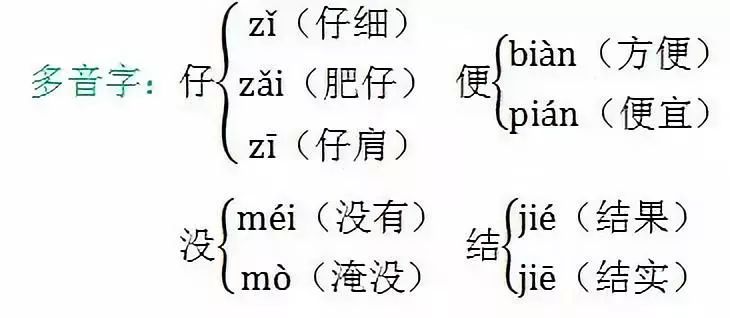 便多音字组词(方便的便多音字组词)