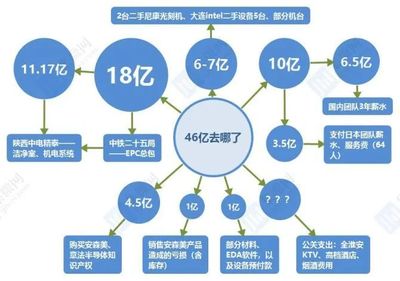 坏组词(揪组词)