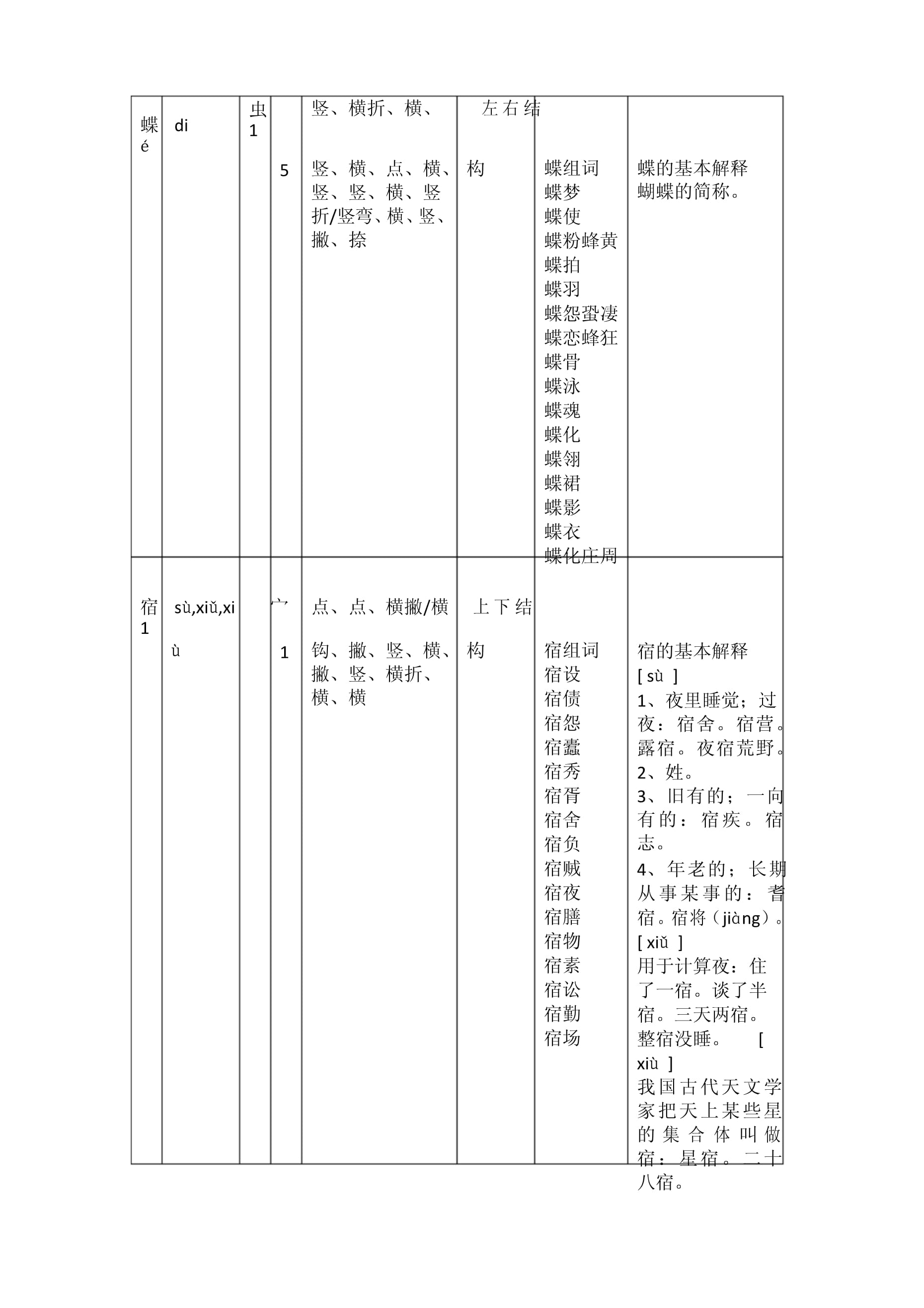 纬的组词(纬的组词是什么)