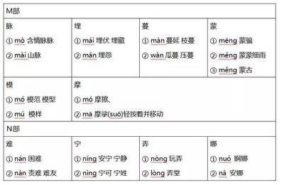 含字组词(含字组词100个)