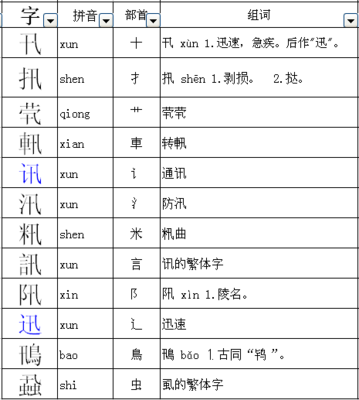 马字加偏旁组词(马字加偏旁组词一年级上册)