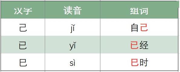 了的读音和组词(多音字解的读音和组词)