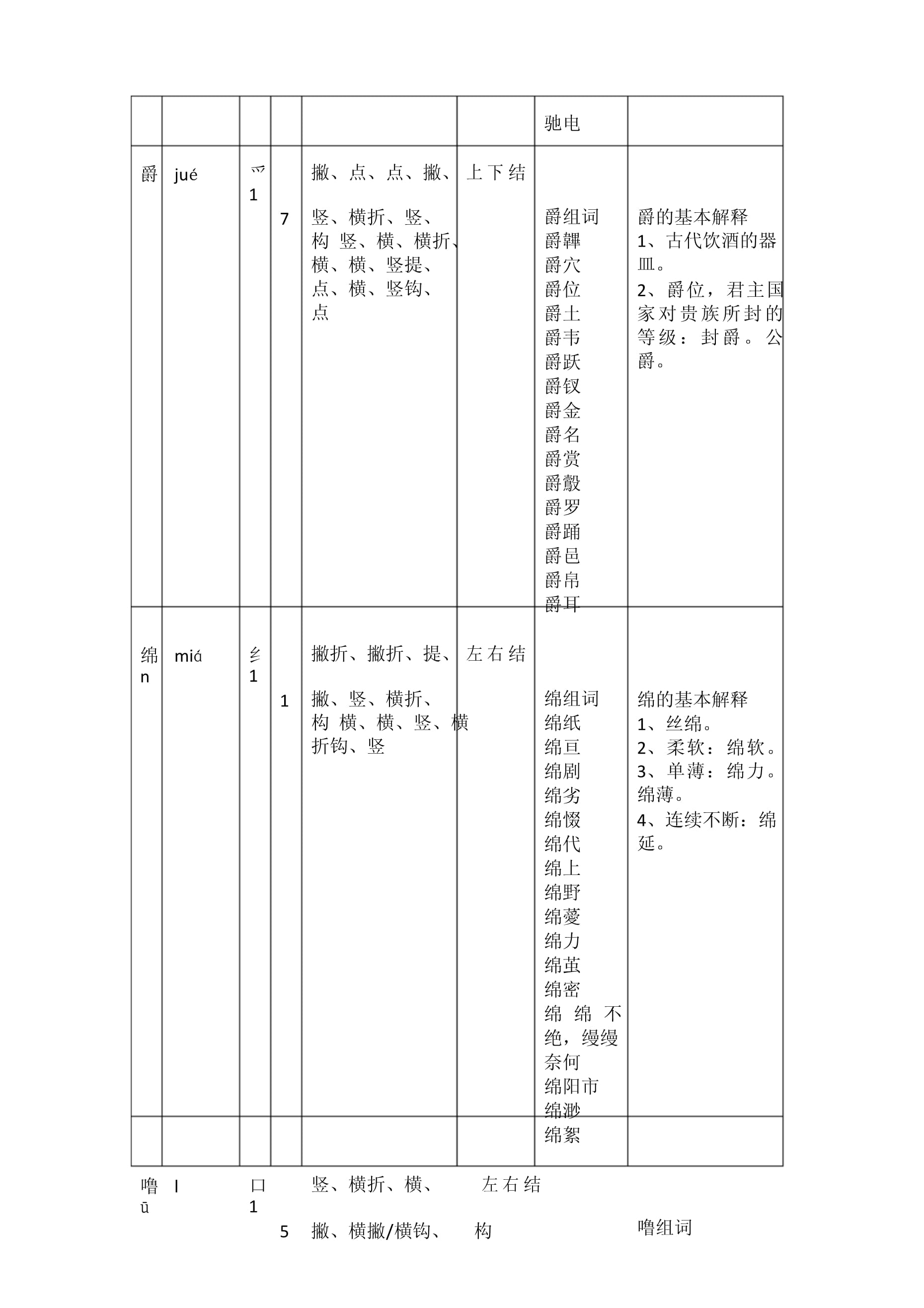 爵的组词(爵的组词和拼音)