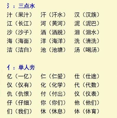 比加偏旁组词(比加偏旁组词20个)