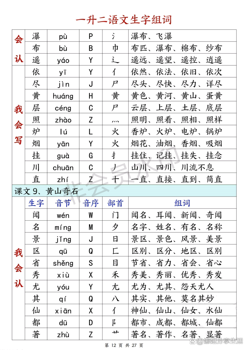 遮组词部首(遮的组词部首)