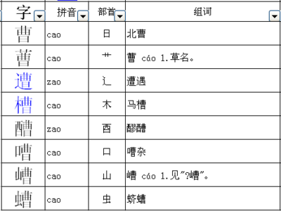 曹加偏旁并组词(曹加偏旁组词20个)