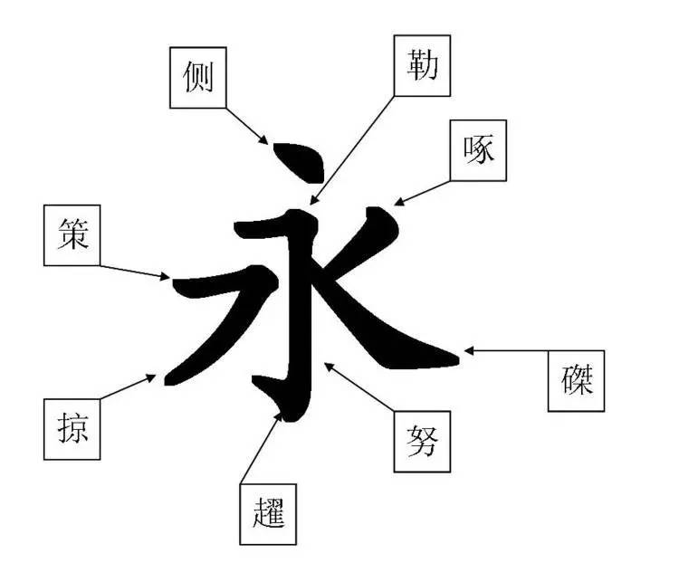 碟字组词(碟字组词是什么)