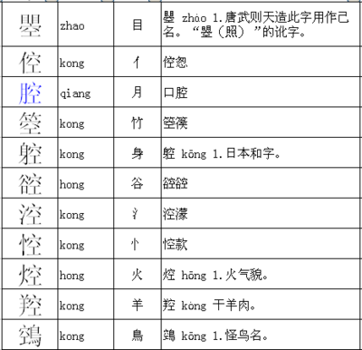 诺换偏旁组词(偌可以换什么偏旁)