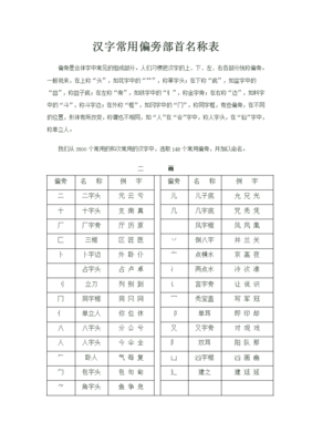 光加偏旁组词(光加偏旁组词20个字)