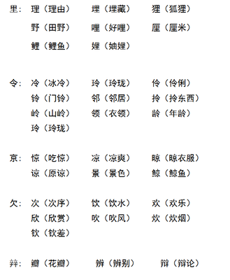 每换偏旁组词(每换偏旁组词是什么字)