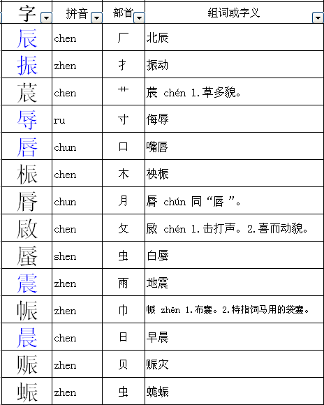 振动的振组词(振动的振组词有哪些)