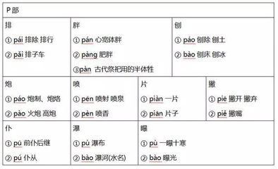 胖的多音字组词(胖的多音字组词pan)