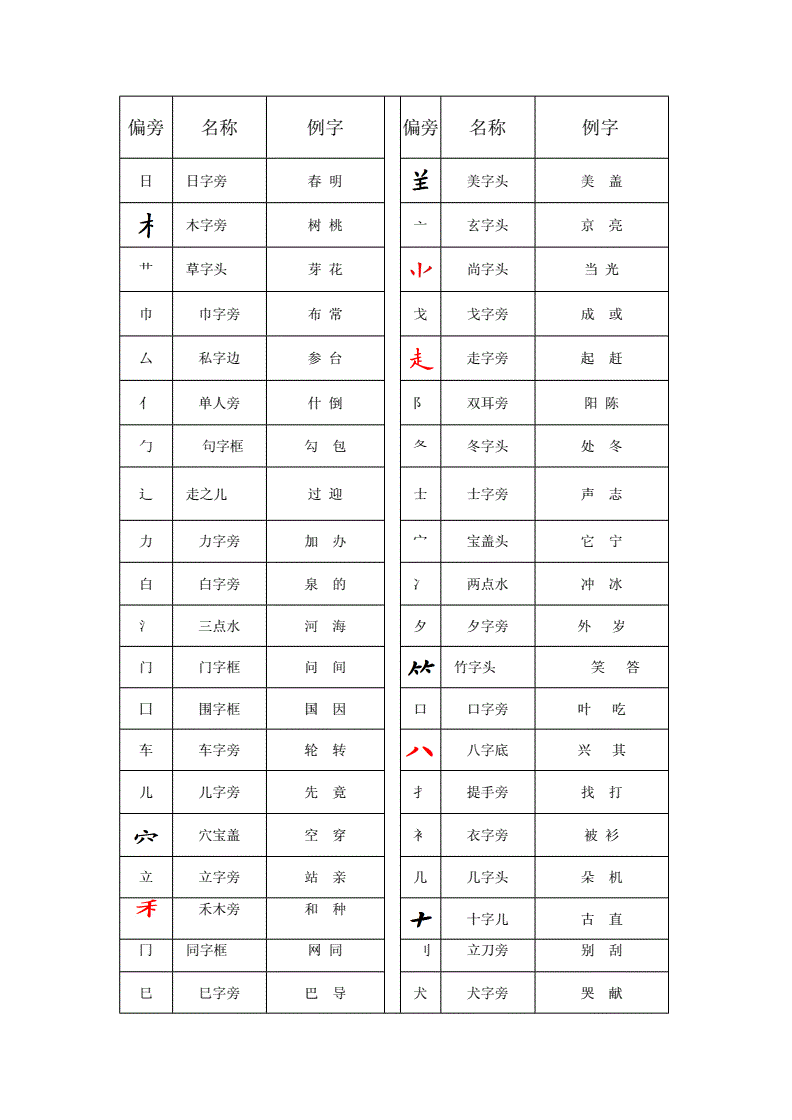 屿组词部首(屿组词是什么)